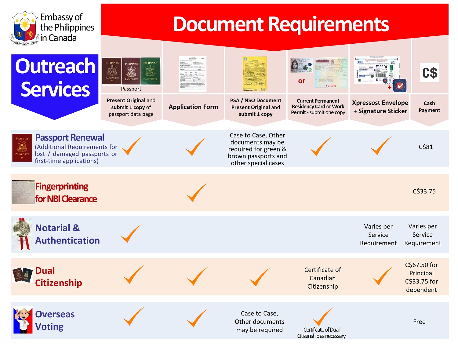 Guidelines General Letter Web 2