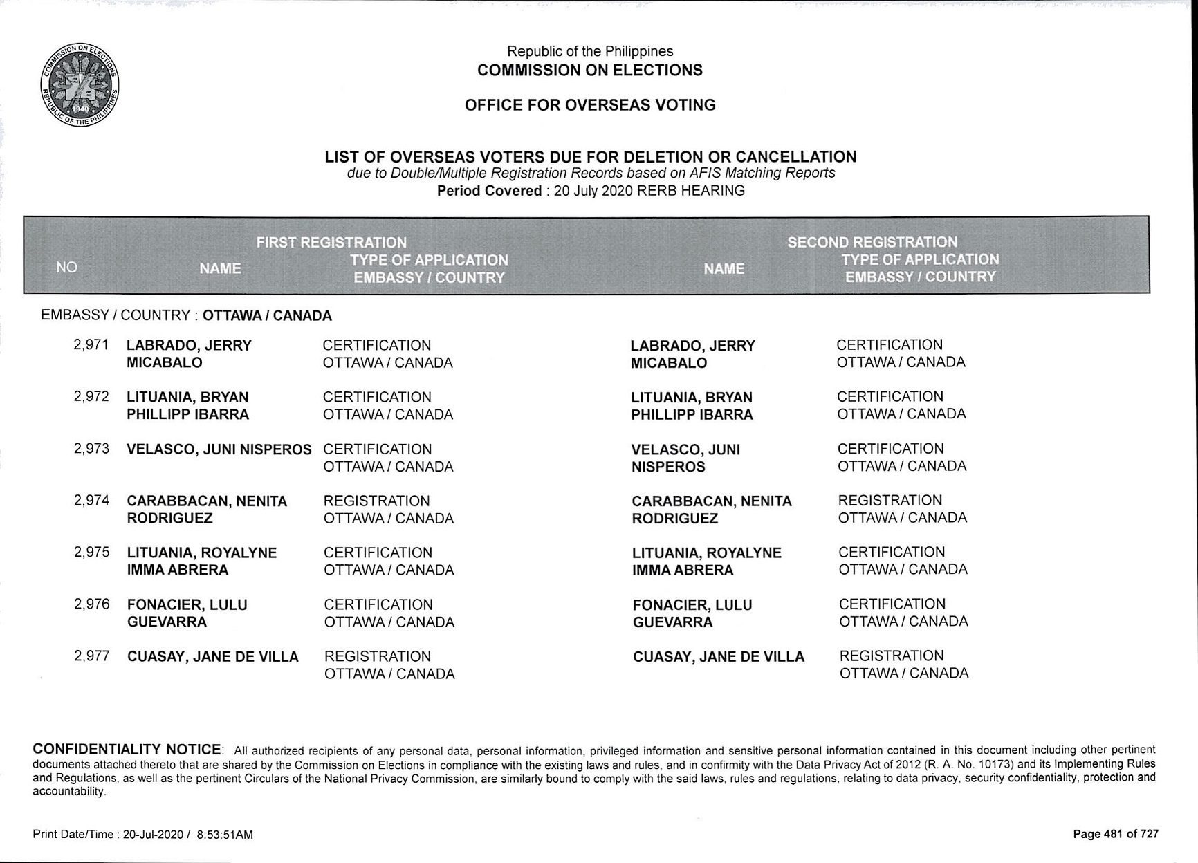OVS OTTAWA Voters for Deletion cancellation multiple registration 001