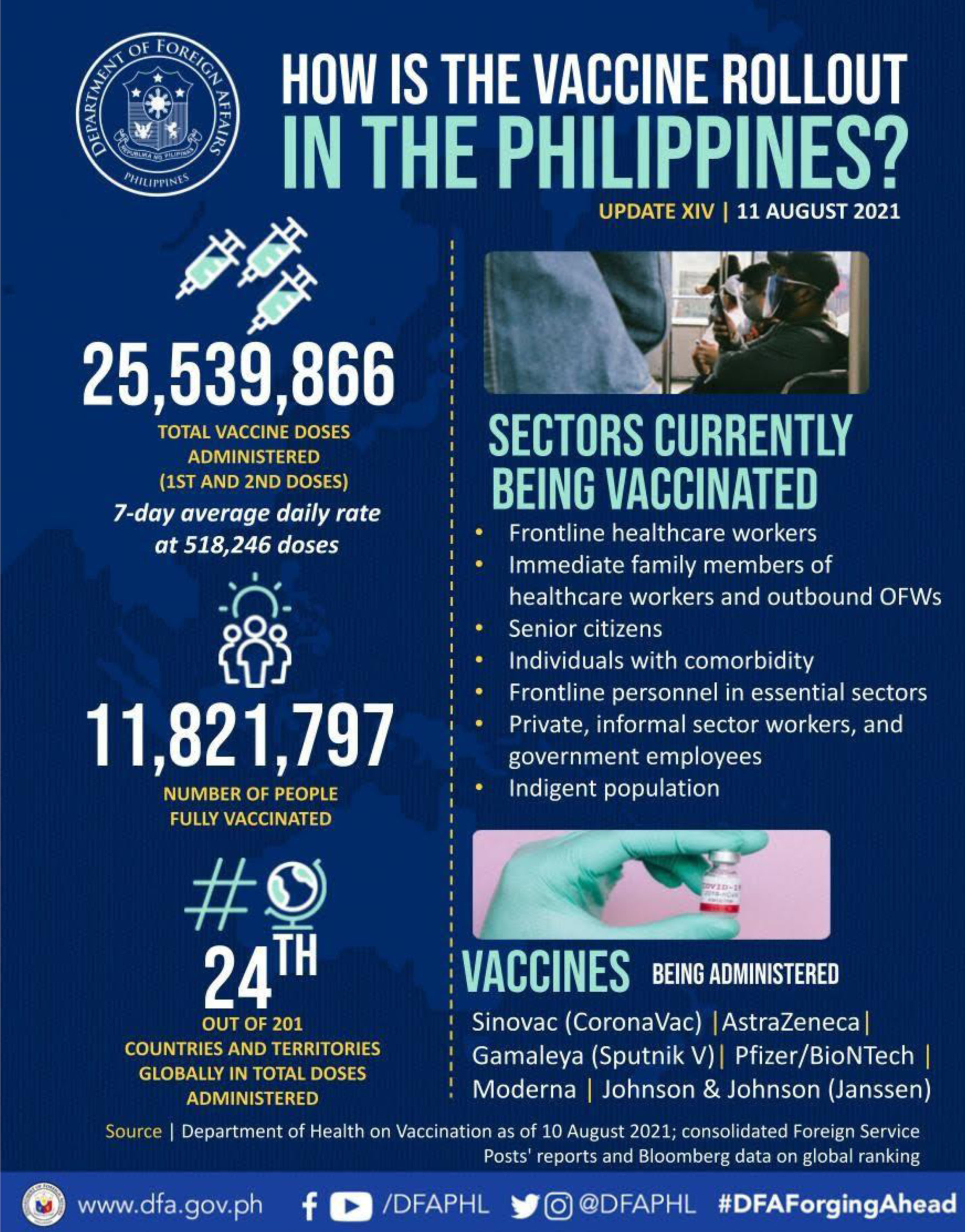 PR 122 PH Vaccine 11Aug2021