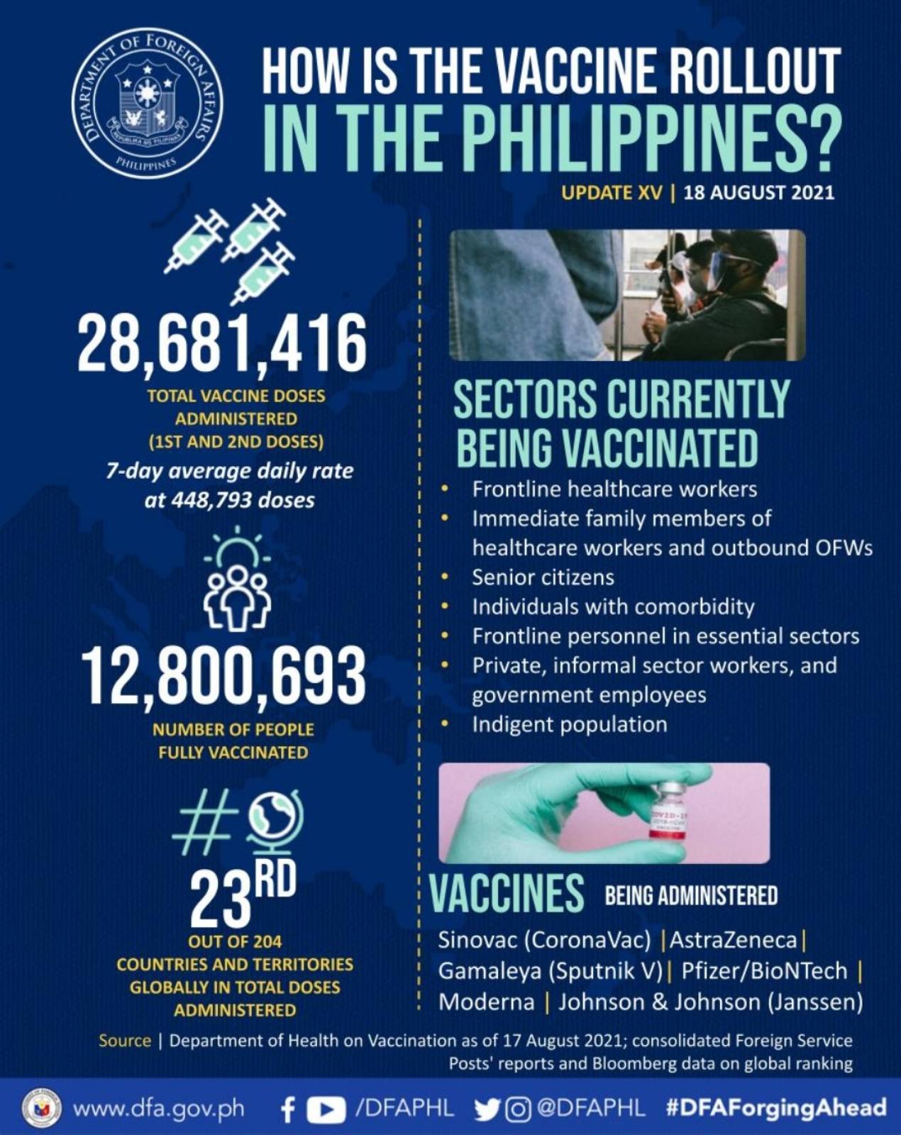 PR 125 2021 18Aug21 Updated Infographic on PH Vaccination Efforts Update XV