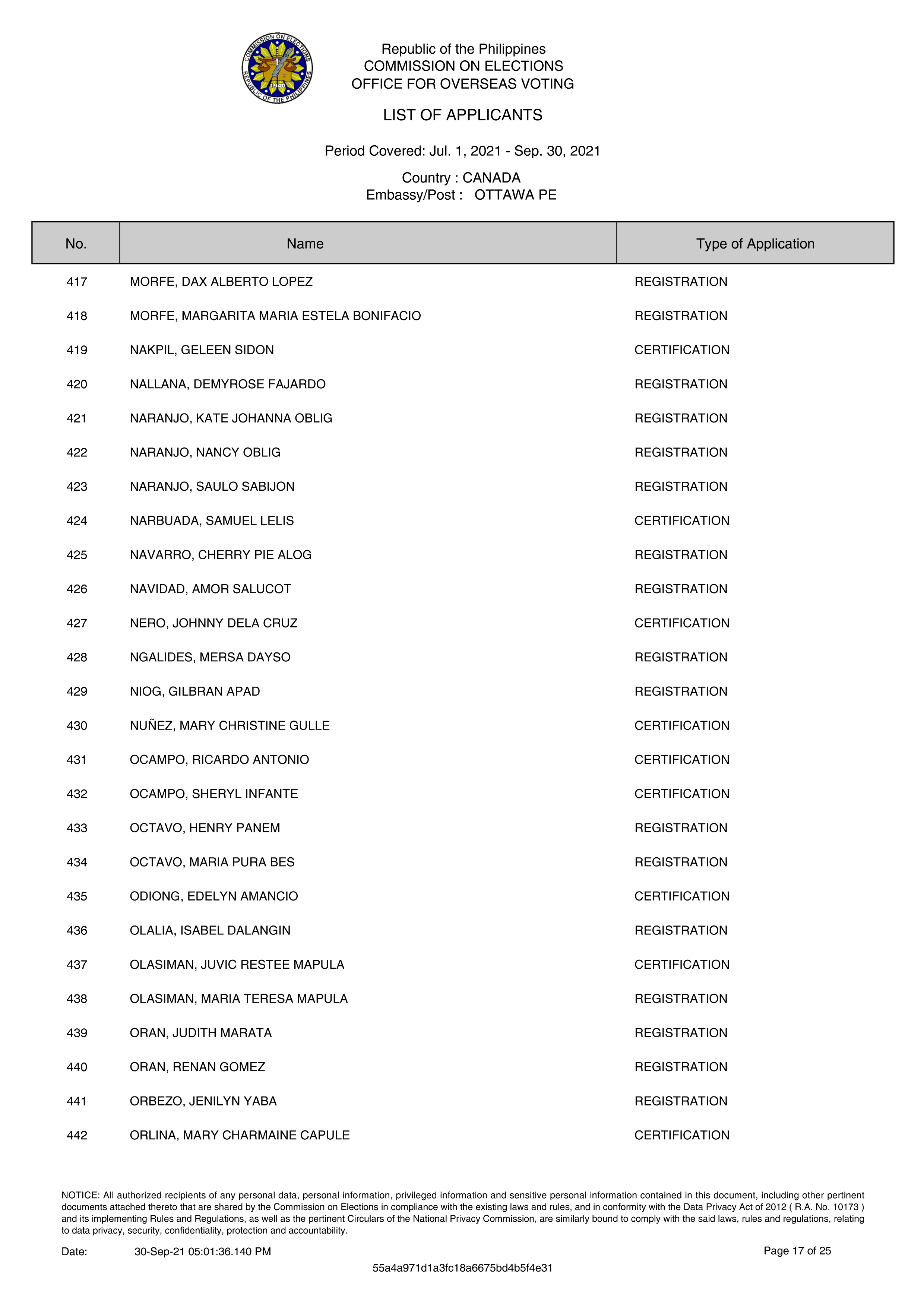 17 List RERB 18Oct21