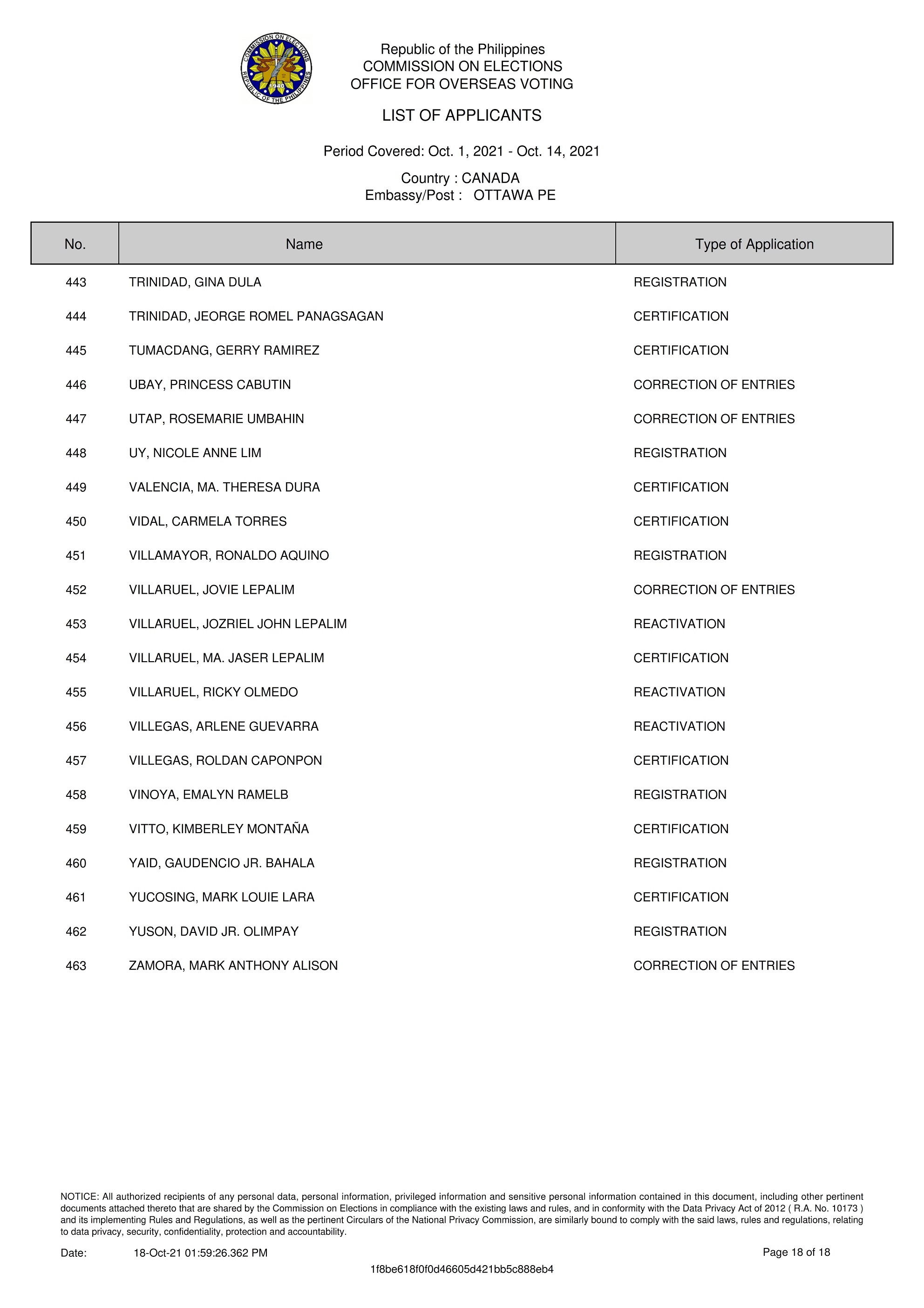 PR 164 2021 Notice of RERB Hearing 11 Nov 2021 18