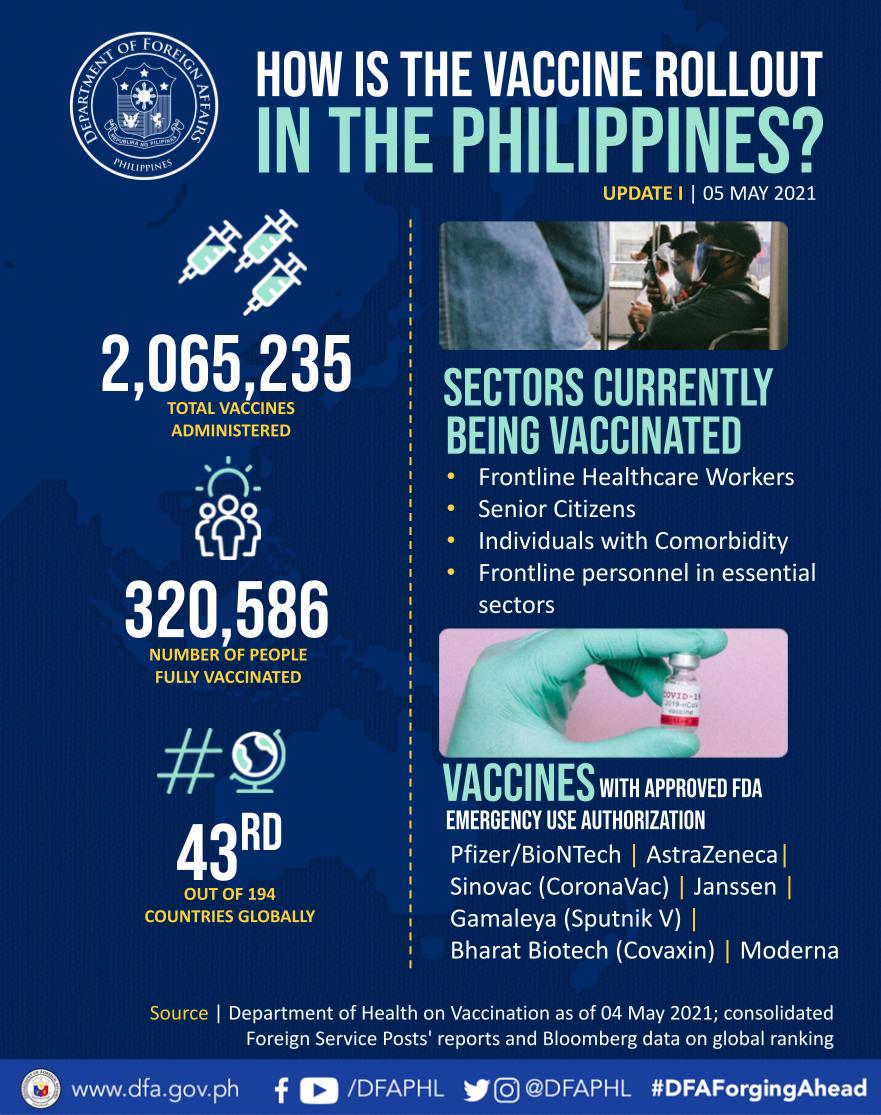 PR 52 2021 INFOGRAPHIC ON PH VACCINATION EFFORTS