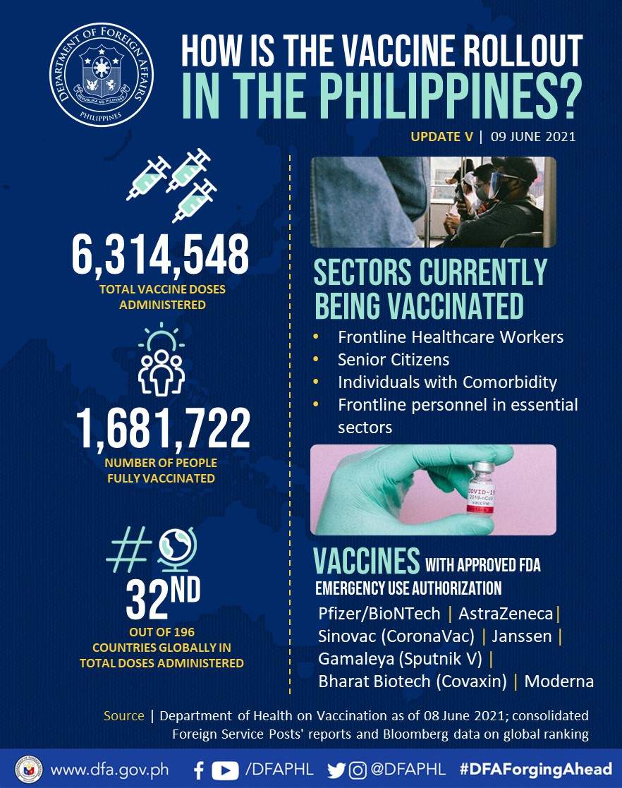 PR 71 2021 Vaccine Rollout Infographic 09June2021 UpdateV