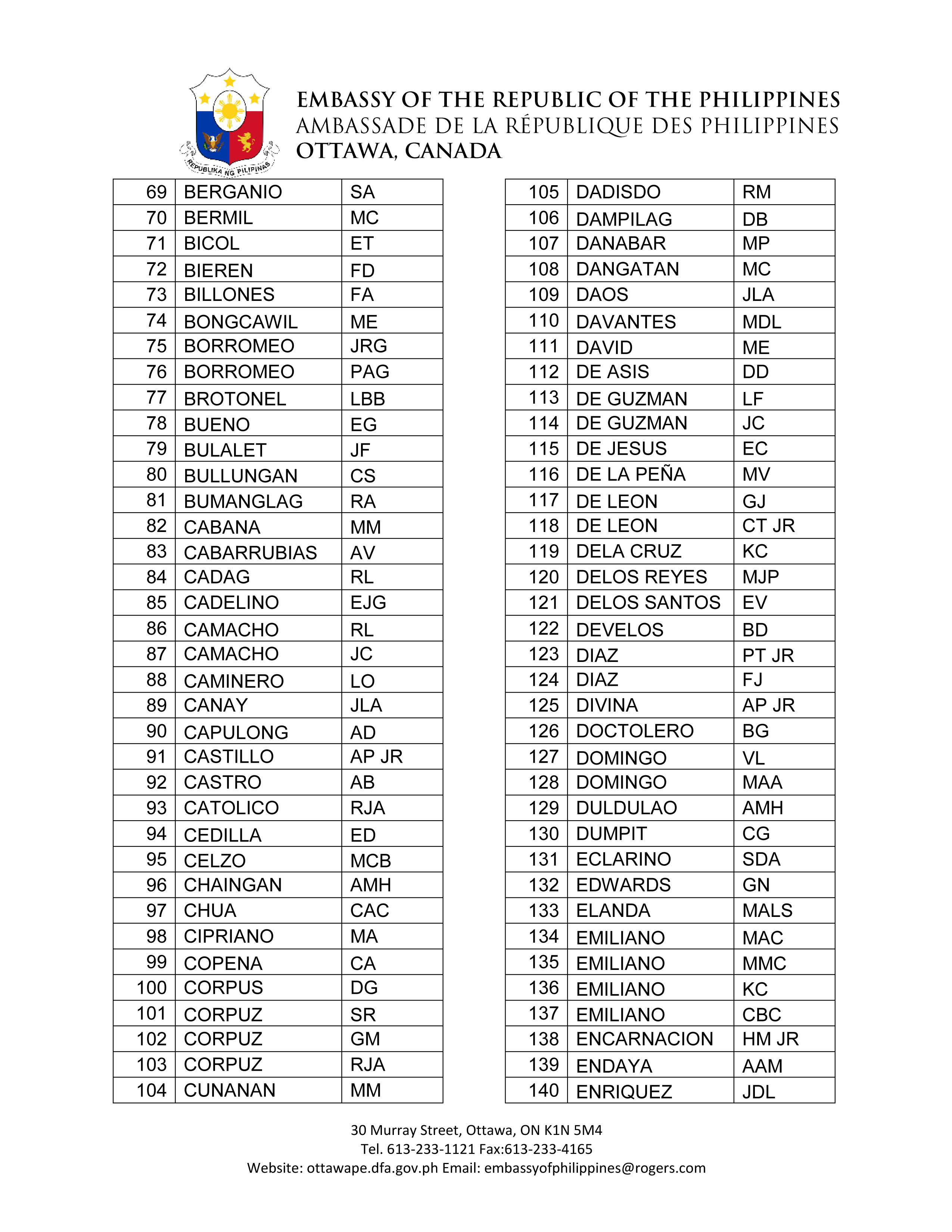 PR 65 2022 3 ADVISORY Returned Election Packets
