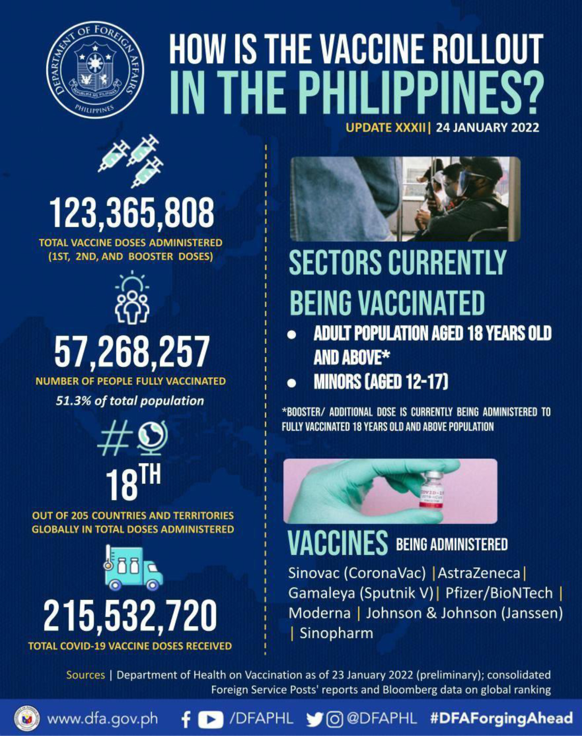 PR 7 2022 PH Vaccination Program 24Jan22 XXXII