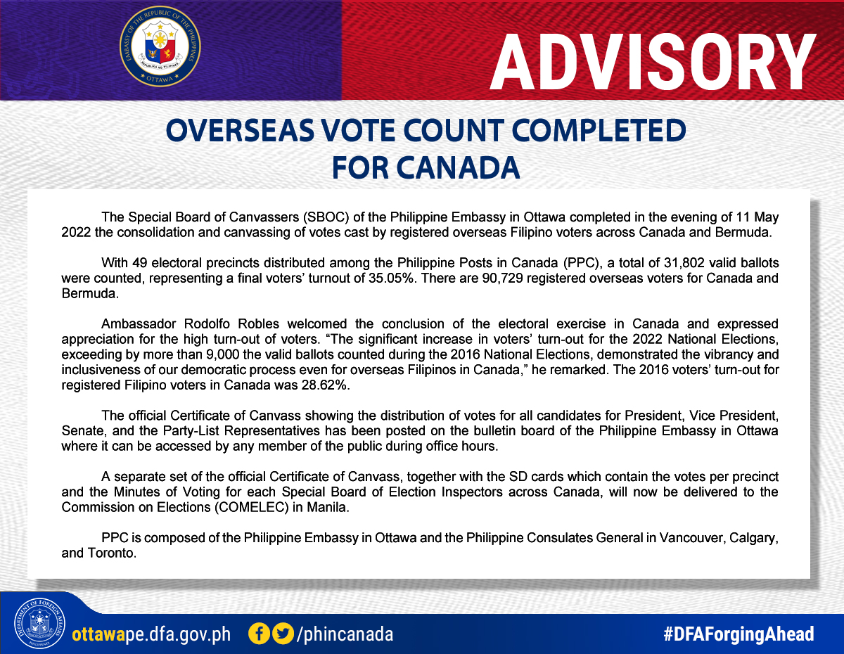 PR 77 2022 rev Conclusion of Counting