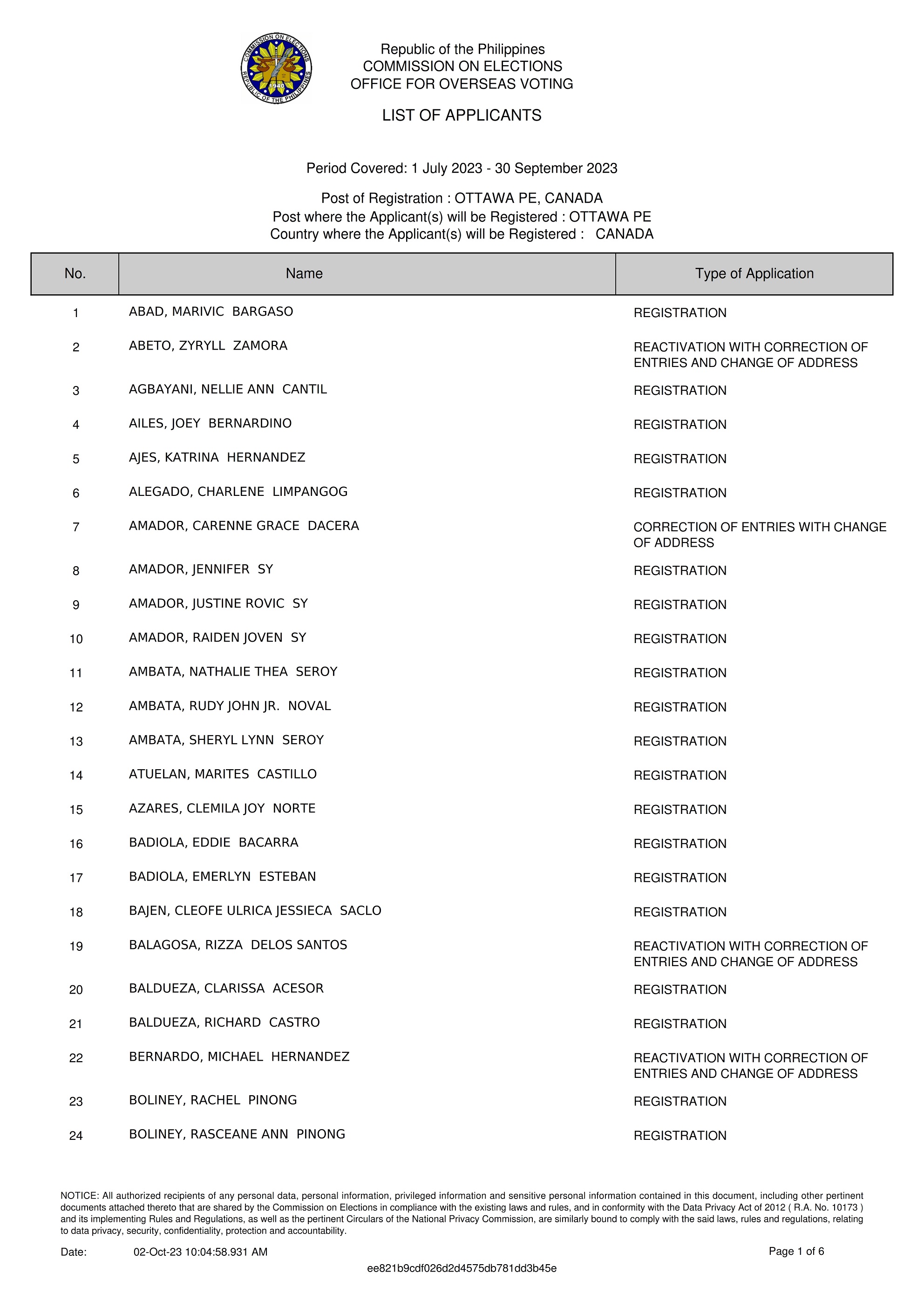 PR 164 2023 Notice of Resident Election Registration Board RERB Hearing 18 October 2023 002