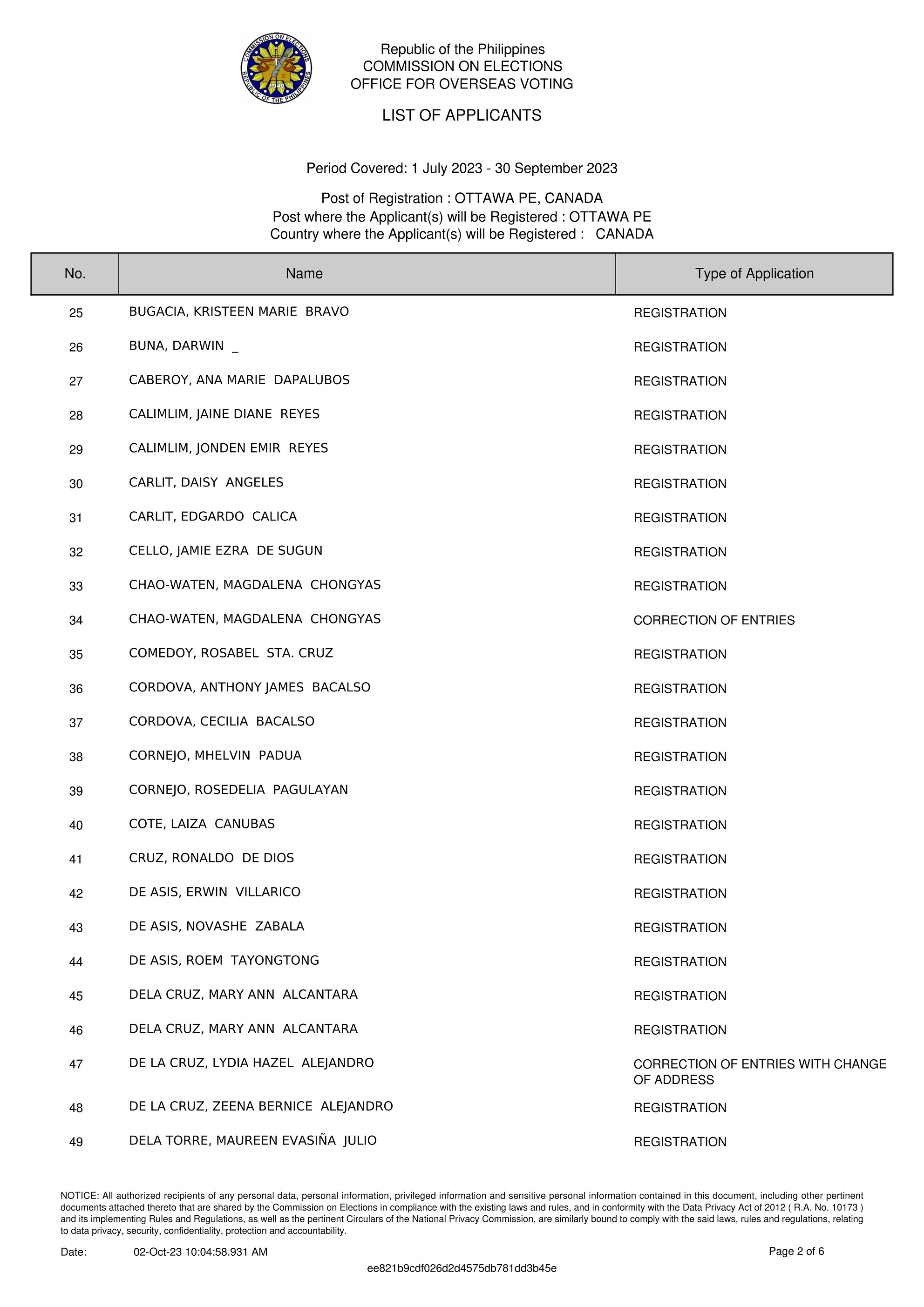 PR 164 2023 Notice of Resident Election Registration Board RERB Hearing 18 October 2023 003