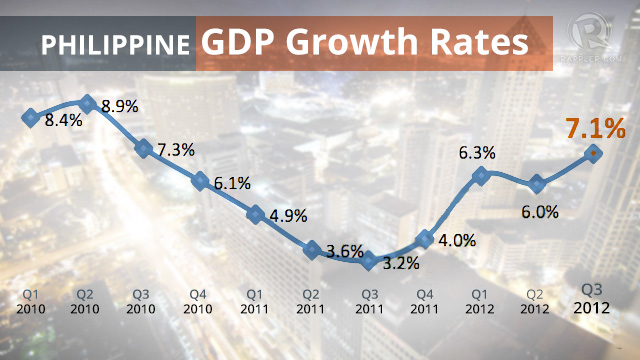 gdp-20121126-5_rappler